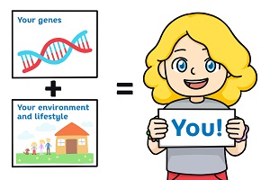 An illustration of a genetic code and a family home with a young girl holding a sign that says you