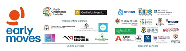 Early Moves funding and research partner logos