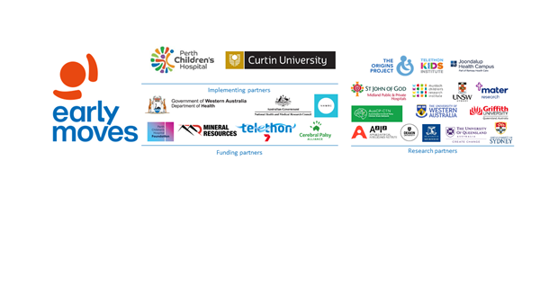 Research and funding partner logos for Early Moves project