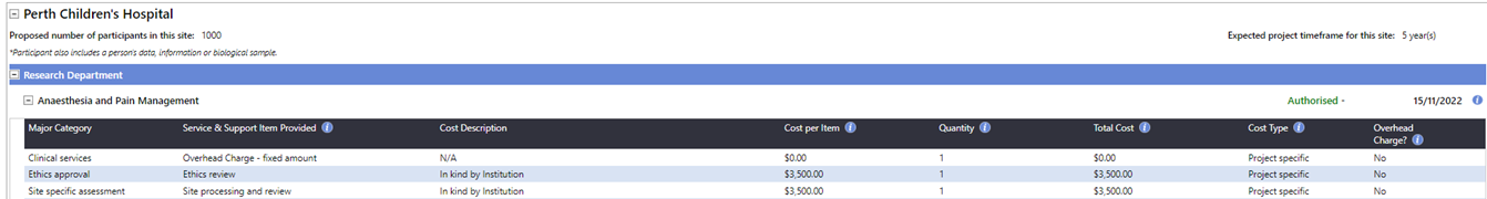 A screenshot of the CAHS Research Governance Office budget form