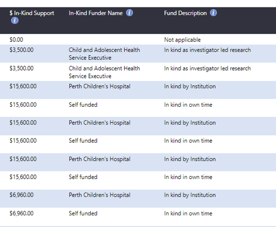 A screenshot from the CAHS Research Governance Office budget form