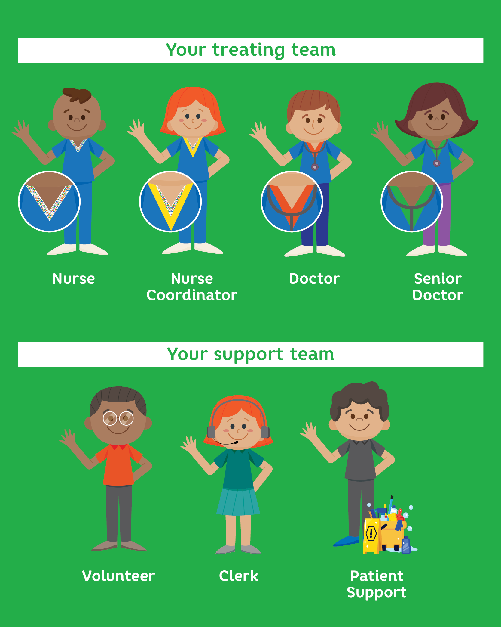 Your support team in the Emergency Department