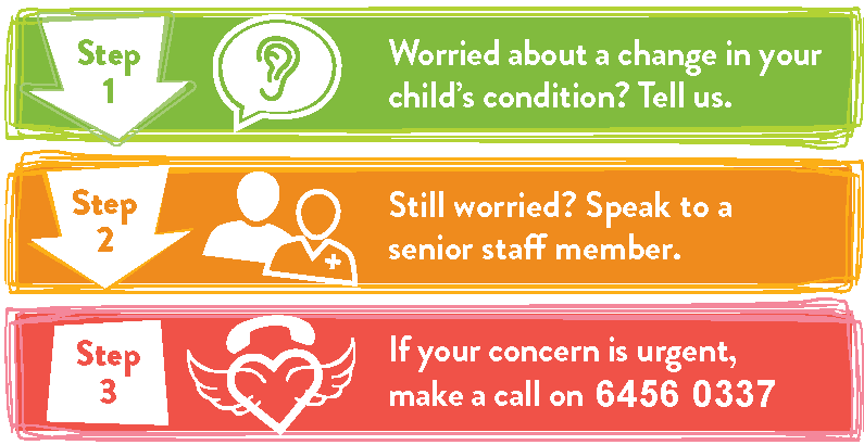 Aishawarya's CARE call steps 1 to 3