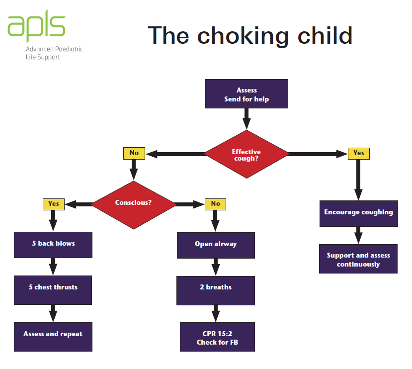 Choking child algorithm